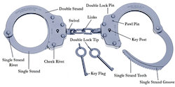 stories/2107/images/double_locking_cuffs.jpg